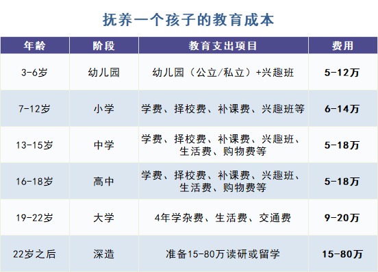 給孩子買教育金保險，真的有必要嗎？