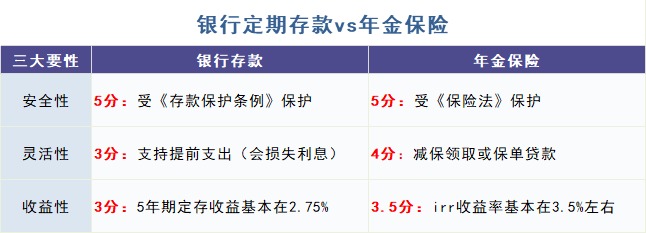 給孩子買教育金保險，真的有必要嗎？