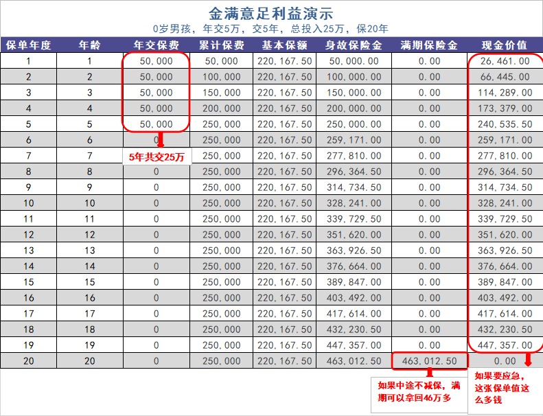 給孩子買教育金保險，真的有必要嗎？