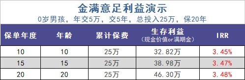 給孩子買教育金保險，真的有必要嗎？