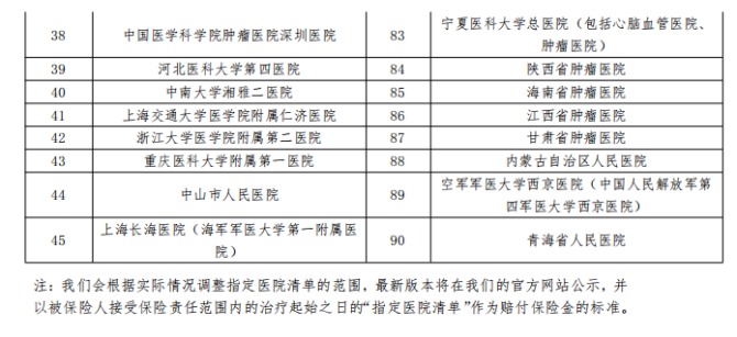 平安健康防癌醫(yī)療險(xiǎn)產(chǎn)品測評(píng)