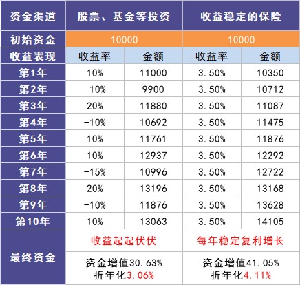 負(fù)利率時(shí)代來臨，我們手里的錢該何去何從？