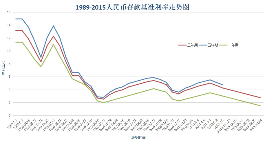 負(fù)利率時(shí)代來臨，我們手里的錢該何去何從？