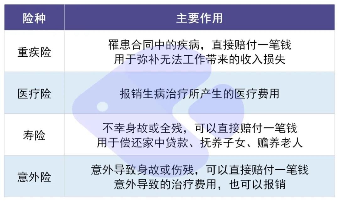 你還在這樣買保險？有錢也別如此任性！