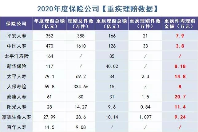 你還在這樣買保險？有錢也別如此任性！
