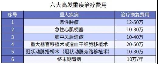 你還在這樣買保險？有錢也別如此任性！