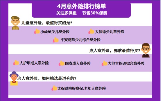 4月榜單 | 這幾款意外險(xiǎn)爆了！