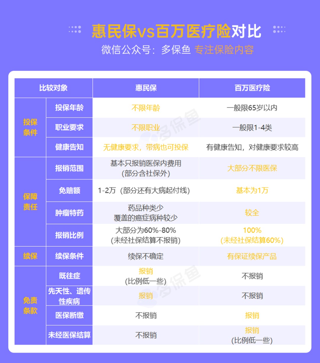 “惠民保”們來(lái)了，百萬(wàn)醫療險還有必要買(mǎi)嗎？