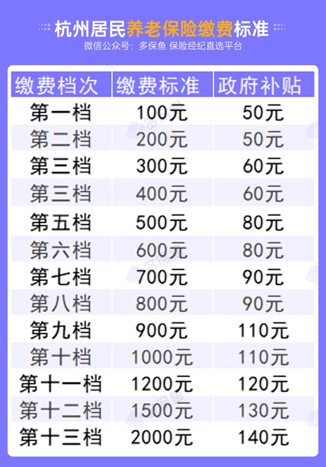 不交社保，自己存錢退休后收益更高？