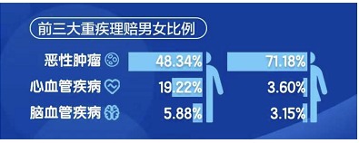 沒在條款約定里，竟然也能獲賠20萬