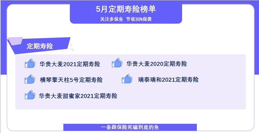 5月定期壽險(xiǎn)榜單來(lái)了，最值得買(mǎi)了都在這！