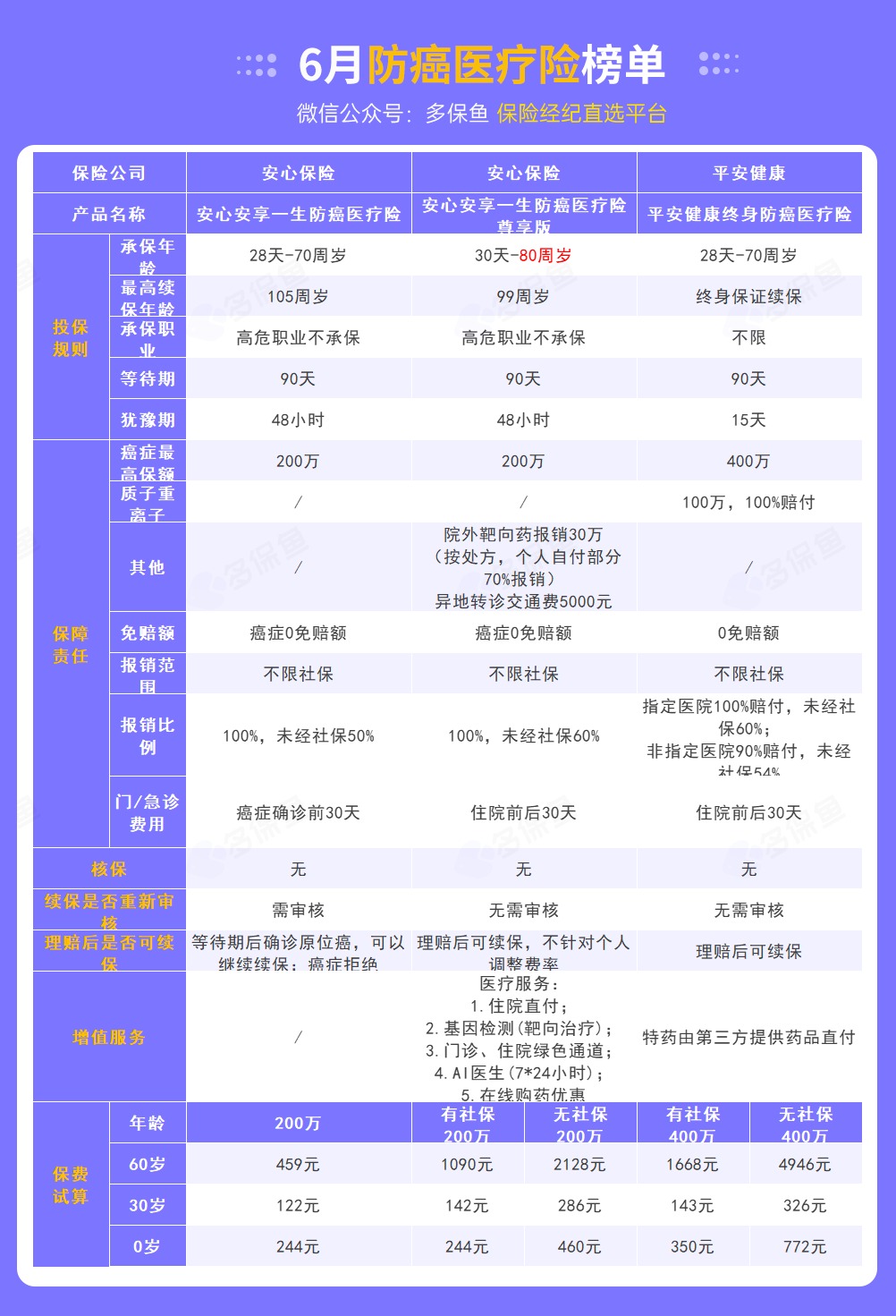 每月榜單 | 6月最值得買(mǎi)的醫療險名單