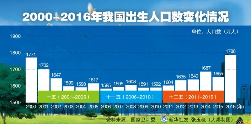 人口普查數(shù)據(jù)公布，2.6億老年人口誰來養(yǎng)老？