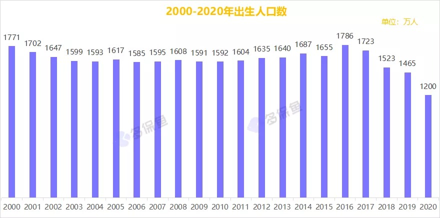 人口普查數(shù)據(jù)公布，2.6億老年人口誰來養(yǎng)老？