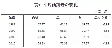 人口普查數(shù)據(jù)公布，2.6億老年人口誰來養(yǎng)老？