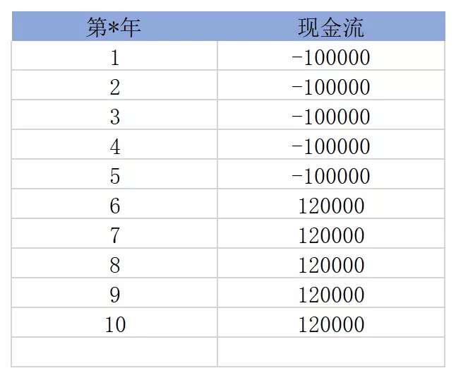 買(mǎi)保險真的能賺錢(qián)？揭秘保險收益的真相！