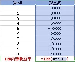 買(mǎi)保險真的能賺錢(qián)？揭秘保險收益的真相！