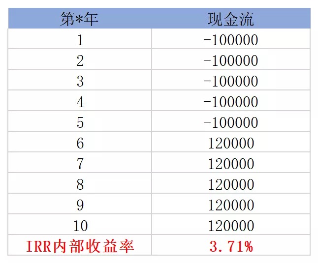 買(mǎi)保險真的能賺錢(qián)？揭秘保險收益的真相！