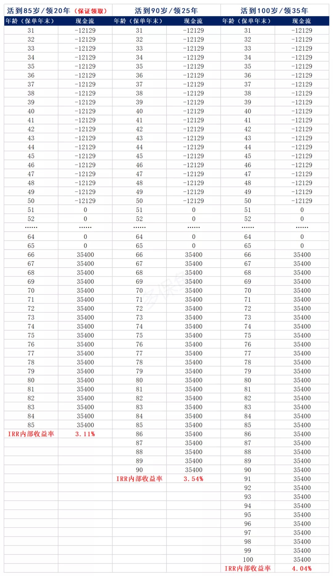 買(mǎi)保險真的能賺錢(qián)？揭秘保險收益的真相！