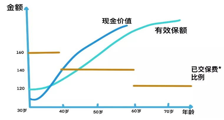 買(mǎi)保險真的能賺錢(qián)？揭秘保險收益的真相！