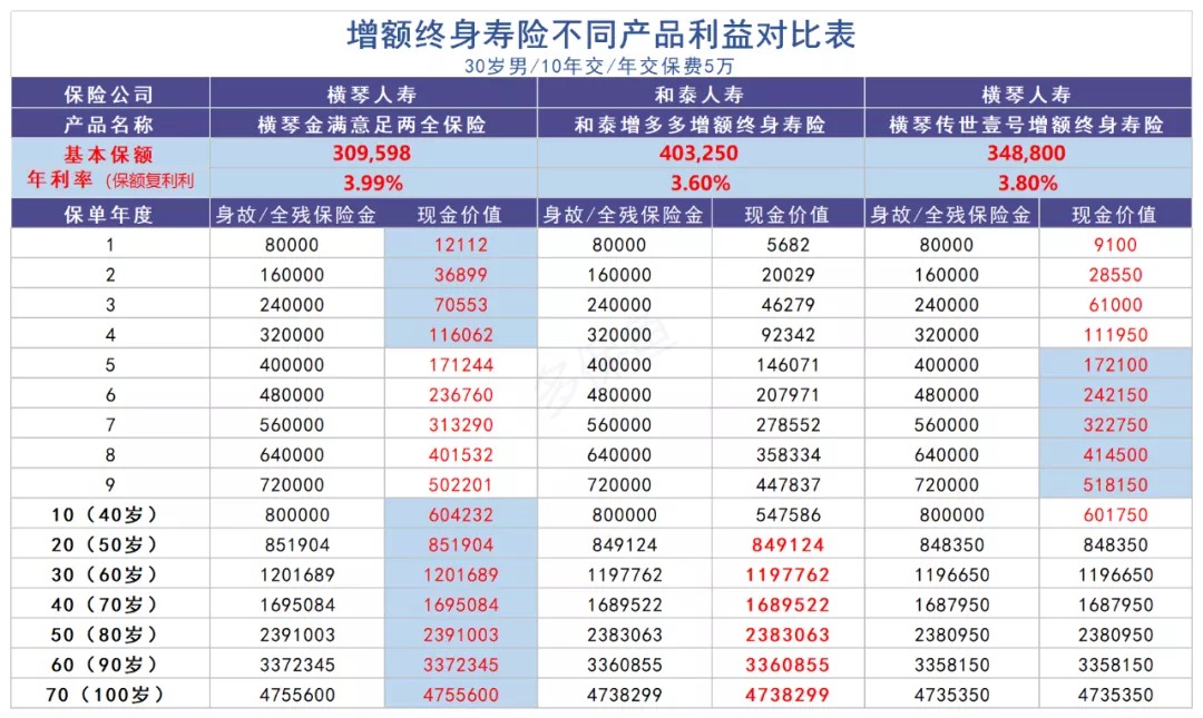 買(mǎi)保險真的能賺錢(qián)？揭秘保險收益的真相！