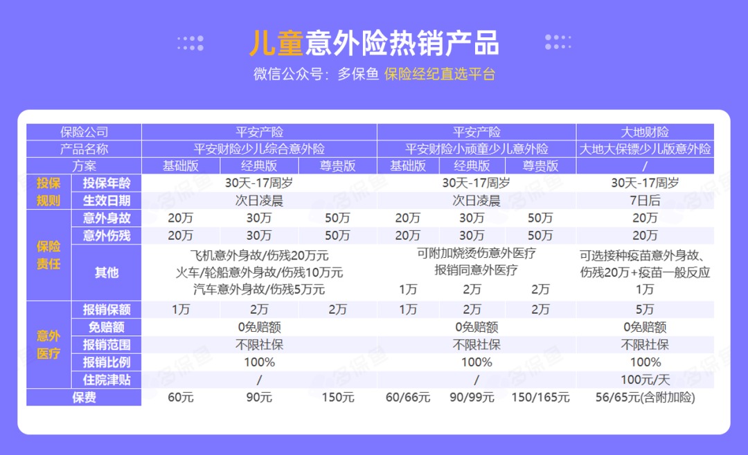 腰扭傷賠了萬元醫(yī)療費！魚刺卡喉也能賠？