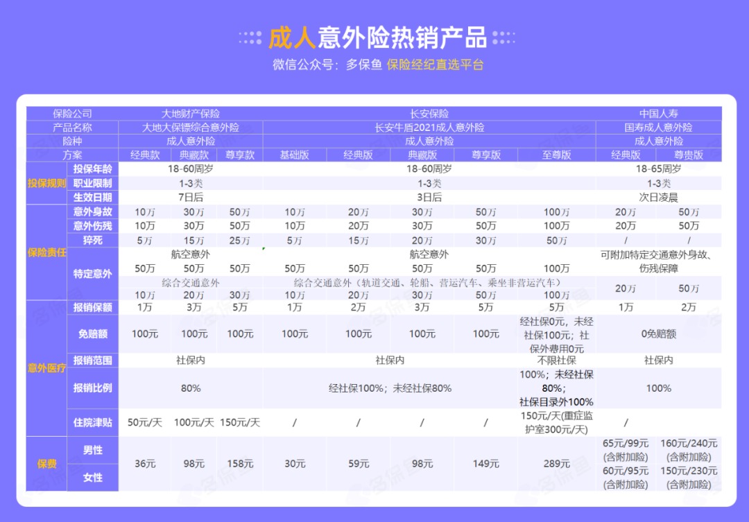 腰扭傷賠了萬元醫(yī)療費！魚刺卡喉也能賠？