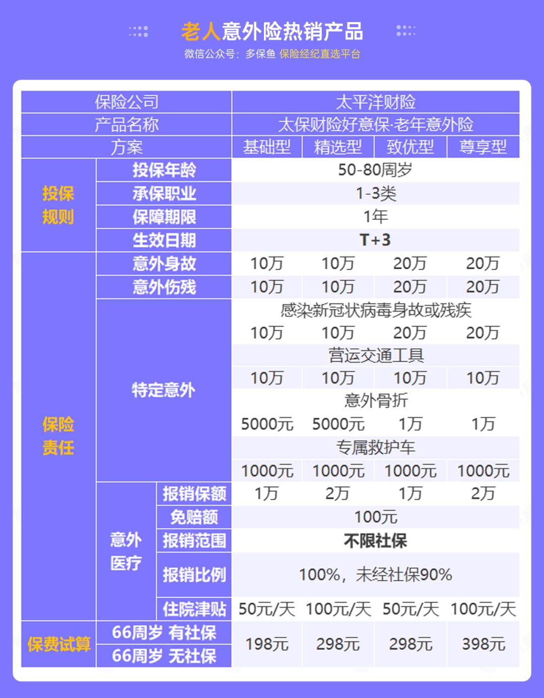 腰扭傷賠了萬元醫(yī)療費！魚刺卡喉也能賠？