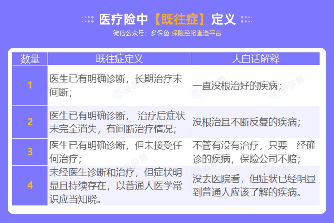 不是所有治療費用百萬(wàn)醫療險都能報銷(xiāo)，這個(gè)誤區一定要知道！