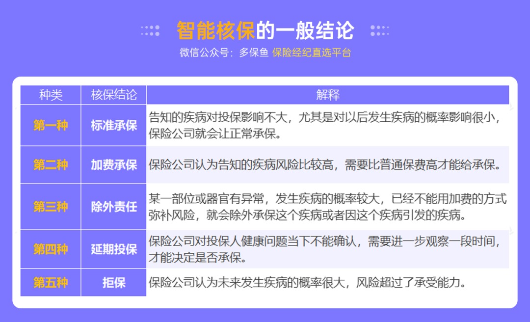 不是所有治療費用百萬(wàn)醫療險都能報銷(xiāo)，這個(gè)誤區一定要知道！