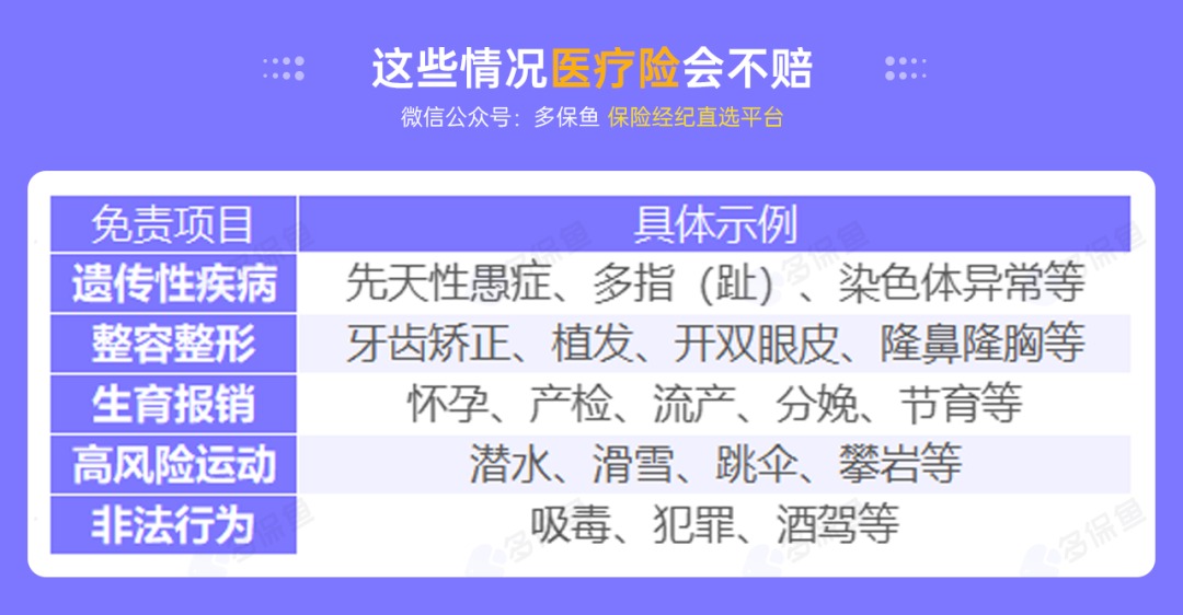 不是所有治療費用百萬(wàn)醫療險都能報銷(xiāo)，這個(gè)誤區一定要知道！