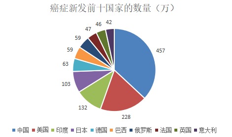 為什么癌癥一發(fā)現就是晚期？這幾類(lèi)人注意了