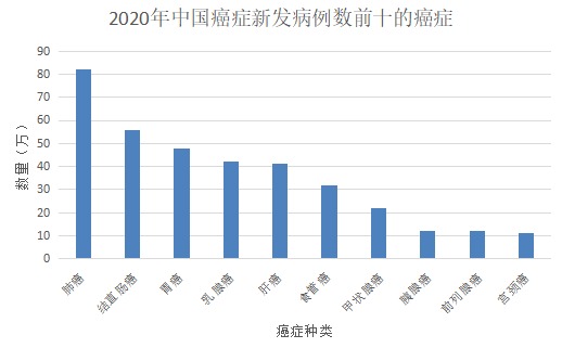 為什么癌癥一發(fā)現就是晚期？這幾類(lèi)人注意了