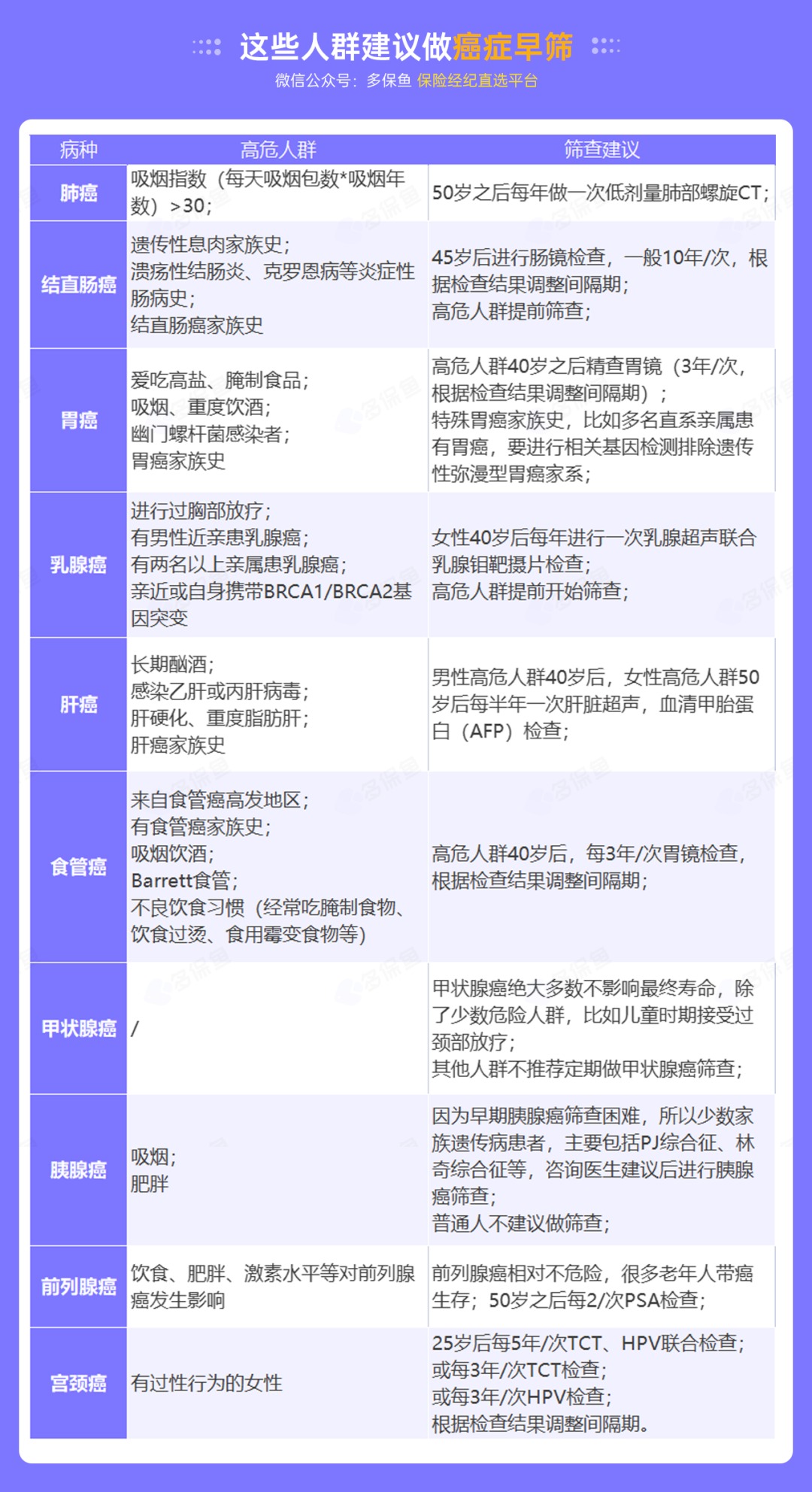 為什么癌癥一發(fā)現就是晚期？這幾類(lèi)人注意了
