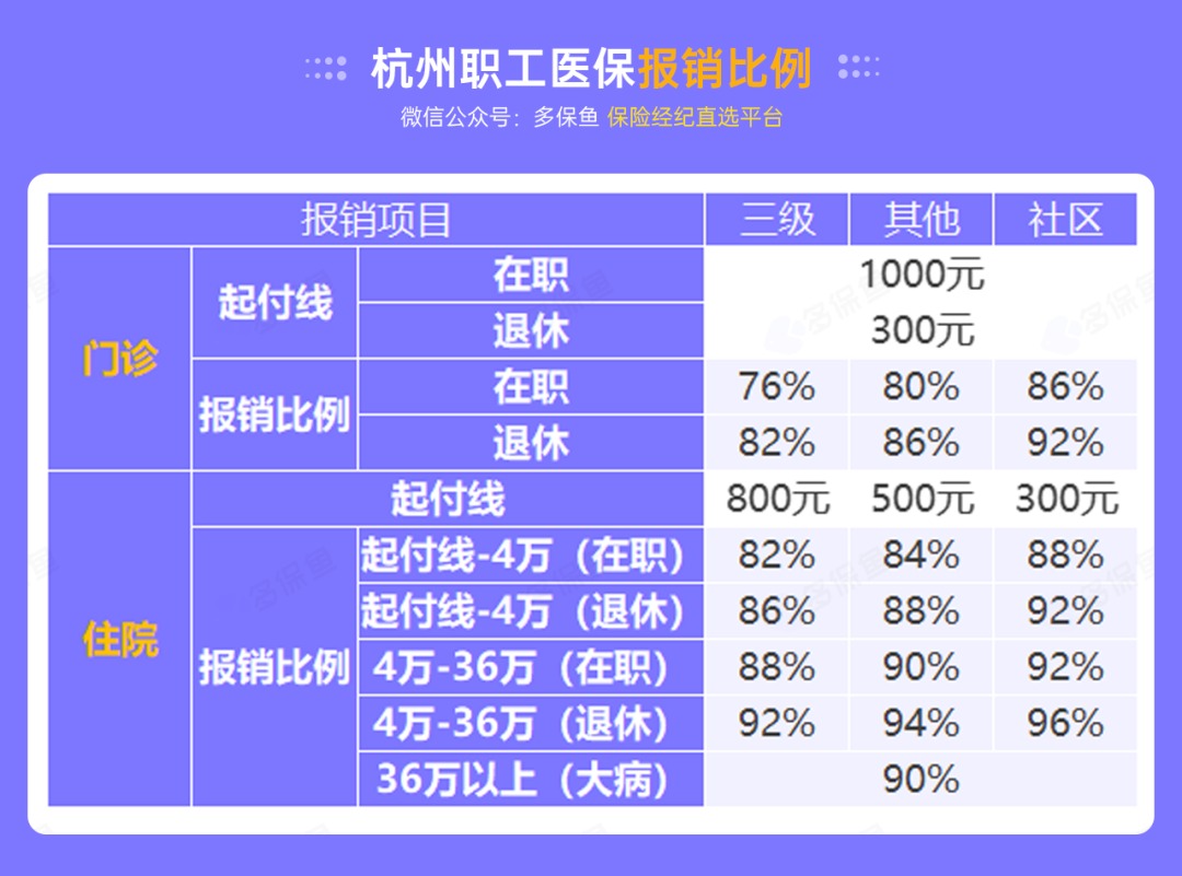 沒(méi)有工作單位，怎么交社保最劃算？