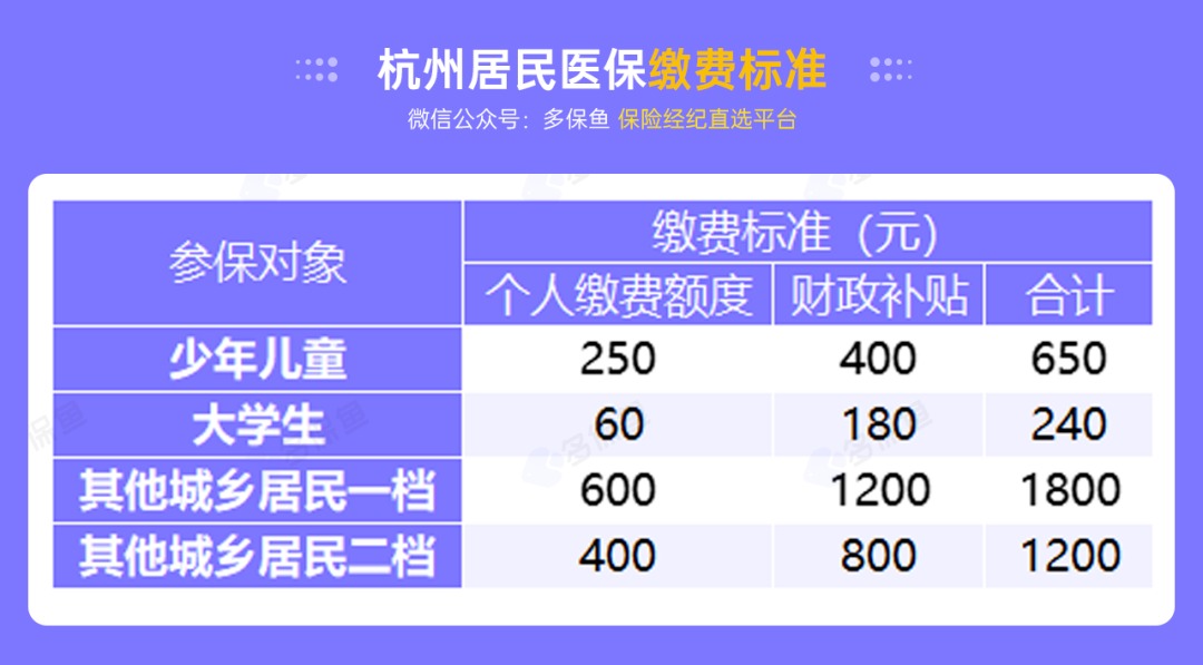 沒(méi)有工作單位，怎么交社保最劃算？