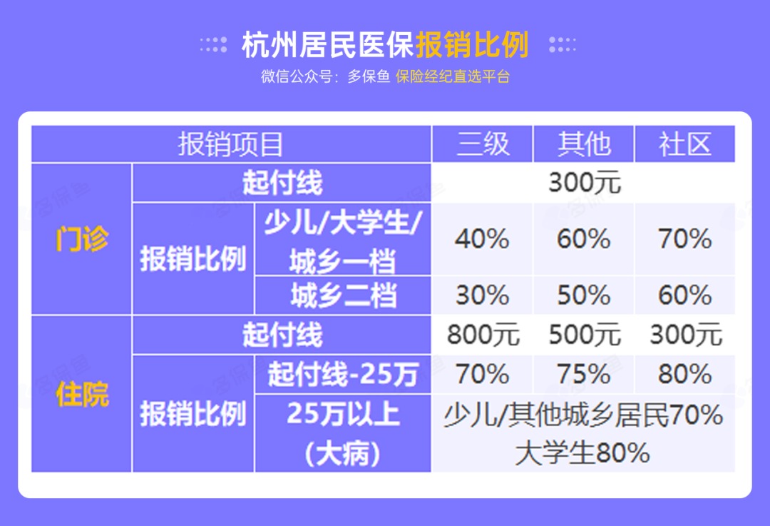 沒(méi)有工作單位，怎么交社保最劃算？