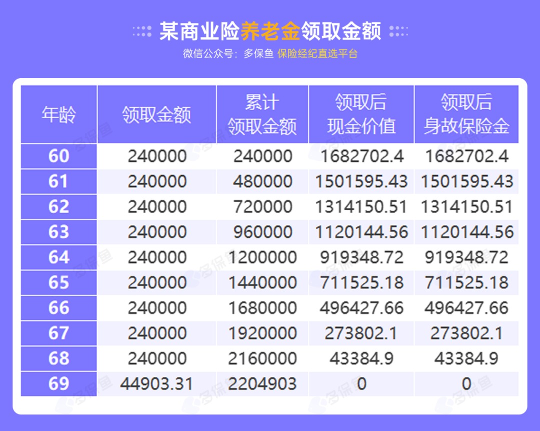 沒(méi)有工作單位，怎么交社保最劃算？