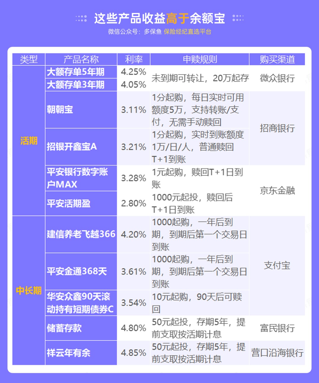 突發(fā)！銀行存款利率下調，錢(qián)還能放哪里？