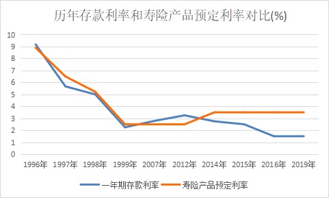 突發(fā)！銀行存款利率下調，錢(qián)還能放哪里？