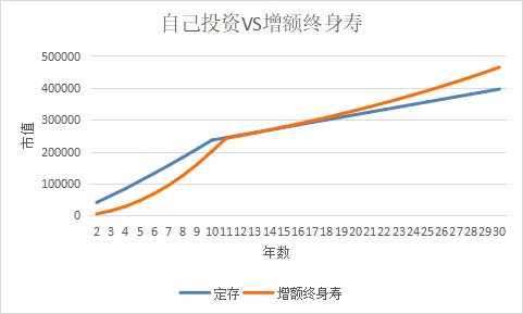 突發(fā)！銀行存款利率下調，錢(qián)還能放哪里？