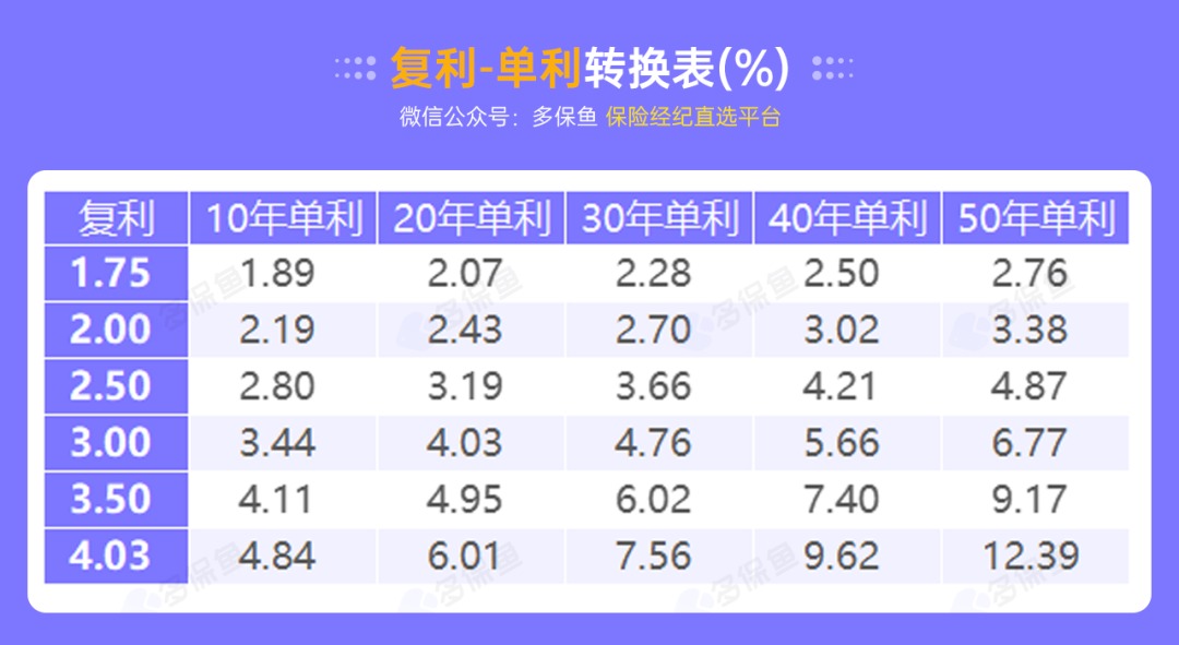 突發(fā)！銀行存款利率下調，錢(qián)還能放哪里？