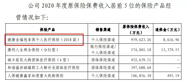幾十萬(wàn)人退出，1年退保近1億！好醫保怎么了？