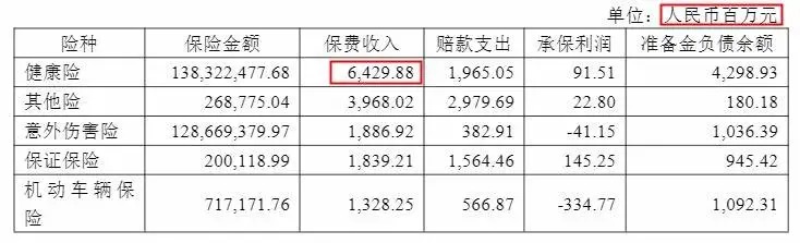 幾十萬(wàn)人退出，1年退保近1億！好醫保怎么了？