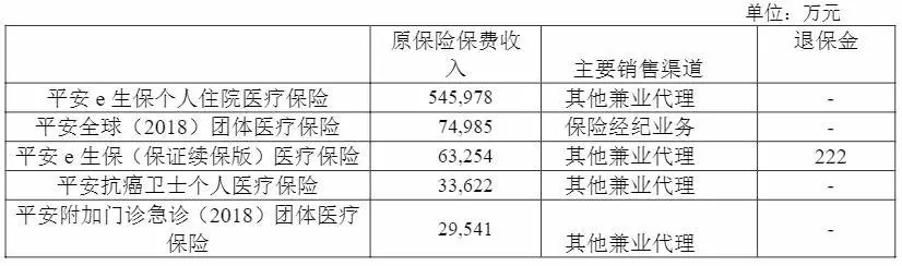 幾十萬(wàn)人退出，1年退保近1億！好醫保怎么了？