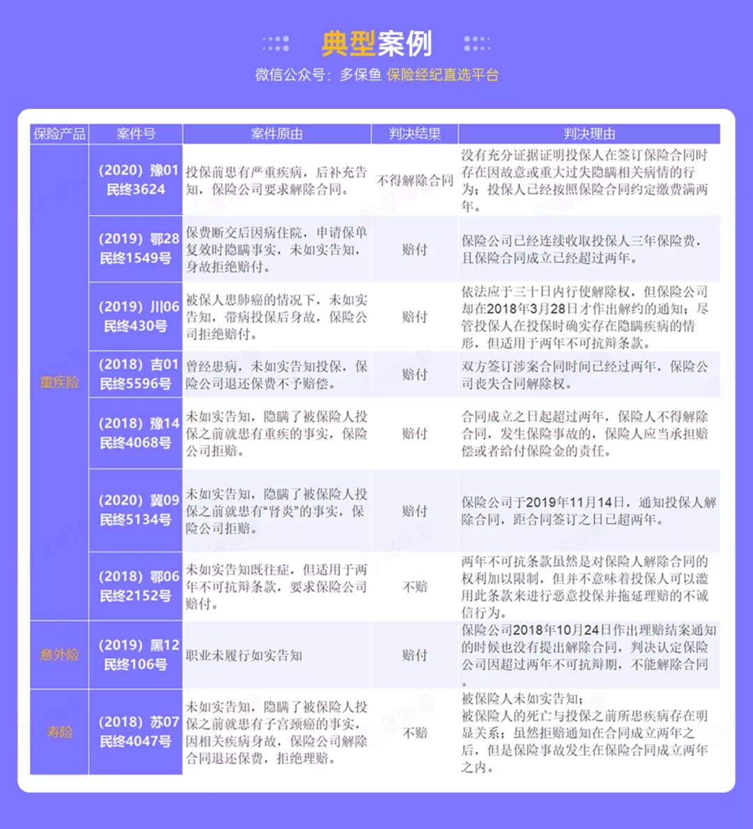 這個理賠神器，不知道虧幾十萬！