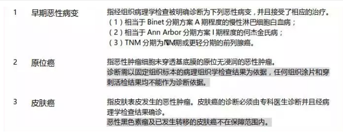 購買(mǎi)平安福保險前你需要知道它到底有多坑