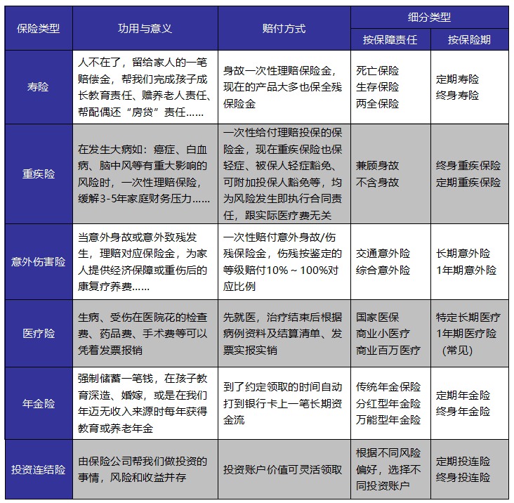 成年人保險(xiǎn)如何選？這些訣竅你get到了嗎