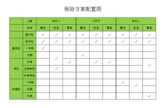 是否有這樣的時(shí)刻，突然很怕倒下，如何用保險保障自己的一生？
