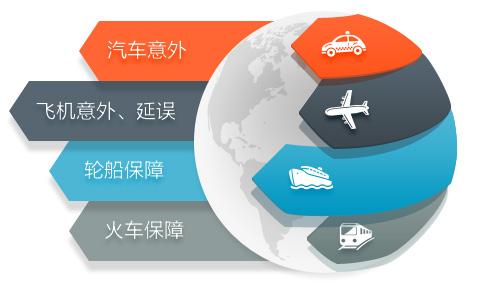 短期運動意外險和普通意外險哪個好？應該怎么選？